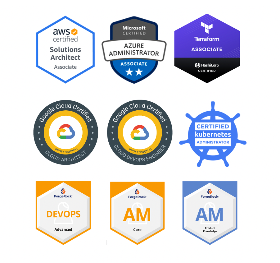 CERTS